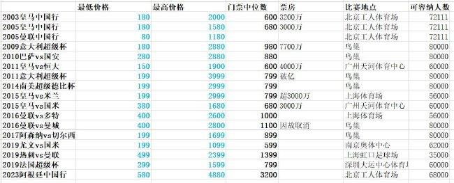 据悉皇马已经收到一些（中后卫球员的）报价，但他们并未考虑瓦拉内。